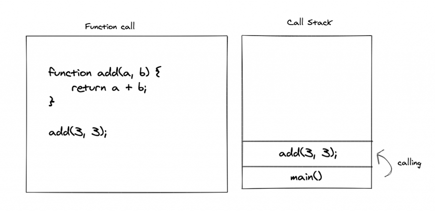 Callback excallidraw example Callback excallidraw example