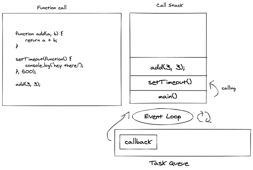 Event Loop example excallidraw