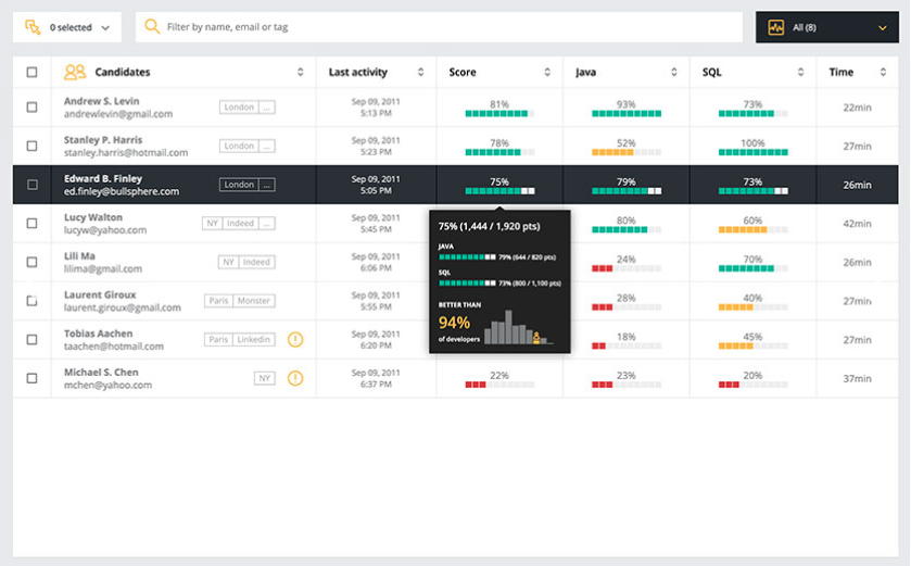 CodingGame Screen Shot
