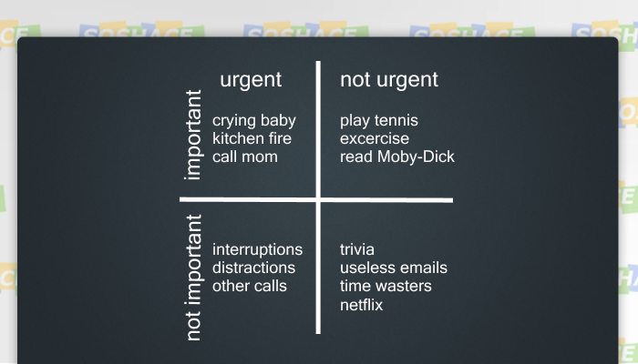 Eisenhower Decision Matrix