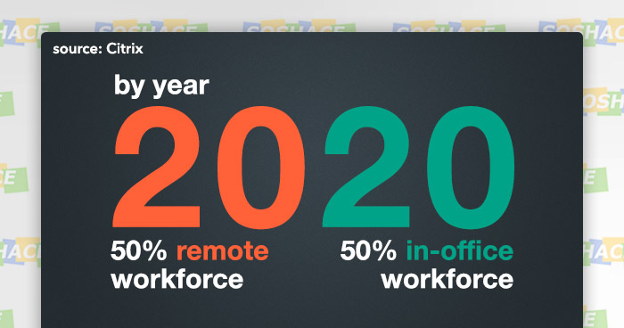 7 Statistics About Remote Work to Make Your Company Better