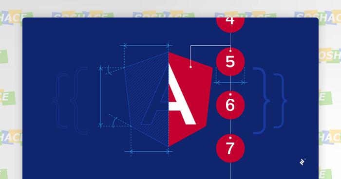 Top 21 Angular Interview Questions | Theory and Practice for 2019