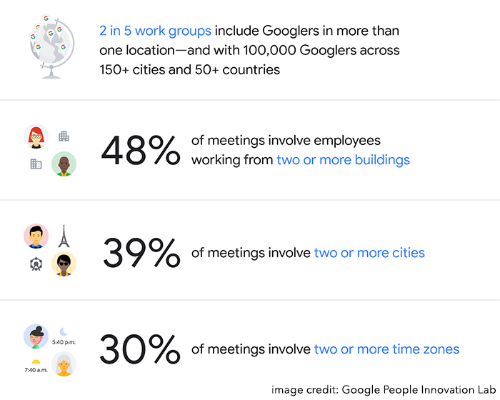 How Google, Apple, and Other Tech Companies Organize Their Remote Teams