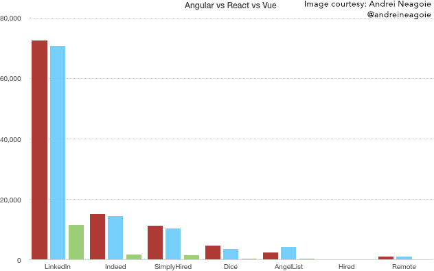 React vs. Angular: Choosing the Right Tools for Your Next Project