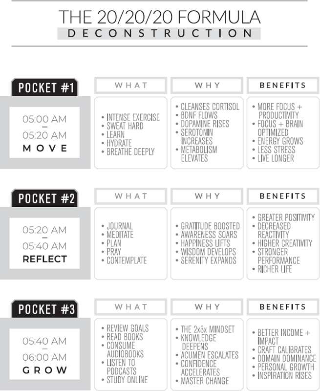 20/20/20 Framework