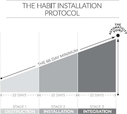 66 Days Framework