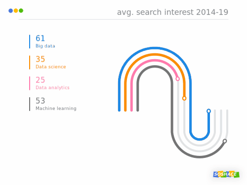 Data Science Overview: The Bigger Picture