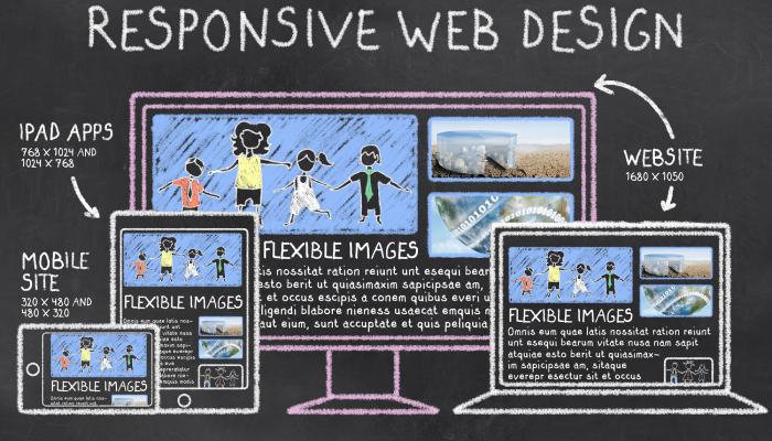 Setting Up Responsive Web Design