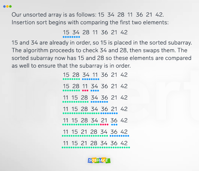 Sorting Algorithms Overview: Theory and Visualization