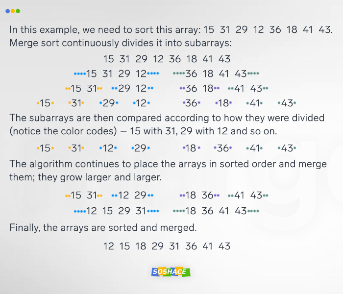 Sorting Algorithms Overview: Theory and Visualization