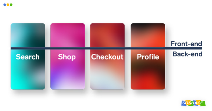 Introduction to Micro Frontends: The New Tech on the Block
