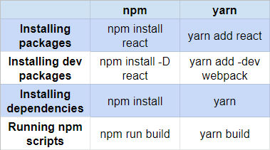 schema depicting console command differences