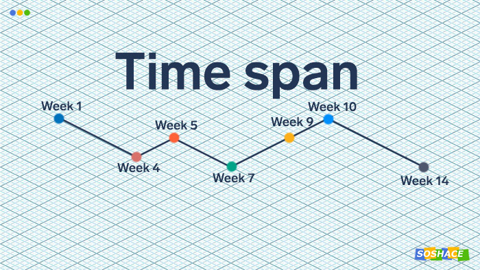 Are Coding Bootcamps Worth Your Time? Yes — with the Right Approach