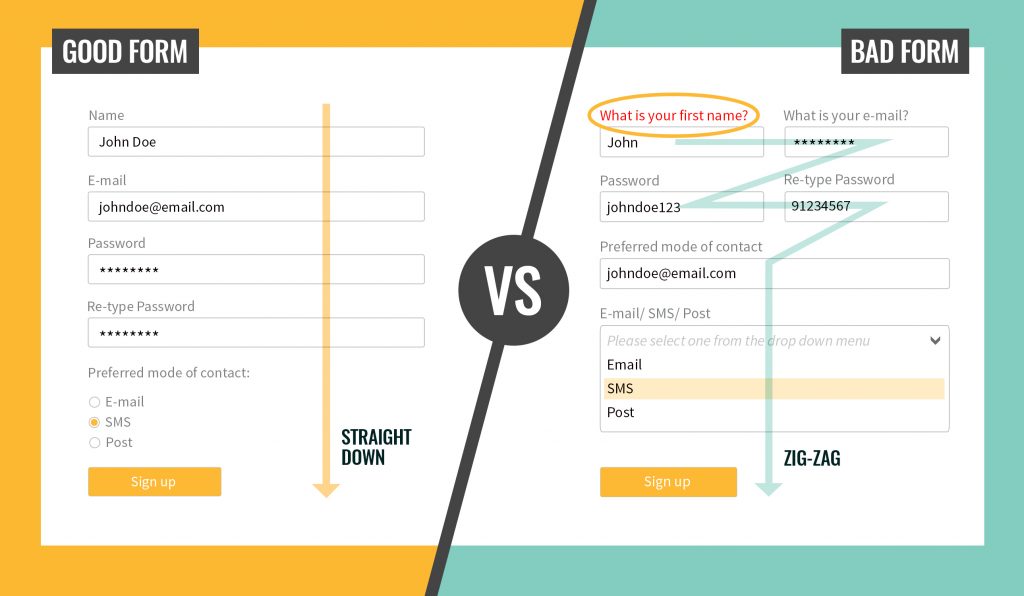 Comparison between Good and Bad Forms