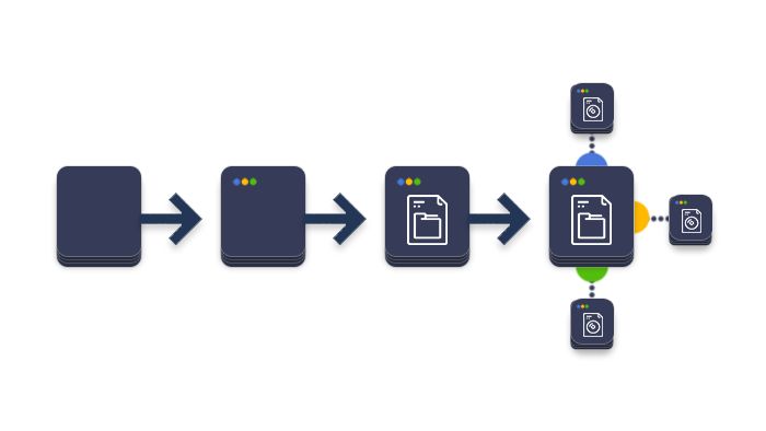artwork depicting how decorator design patterns work