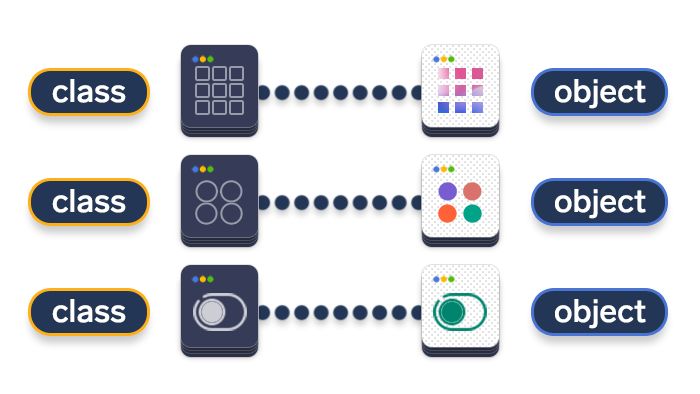 artwork depicting how singleton design patterns work