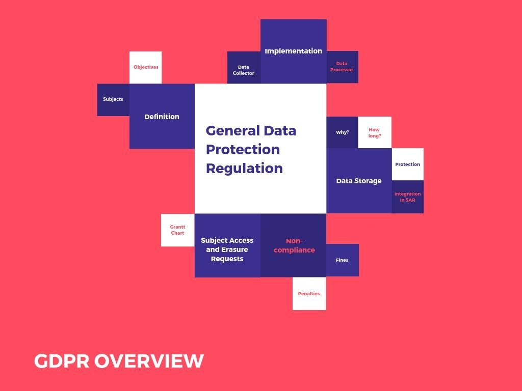 GDPR Overview
