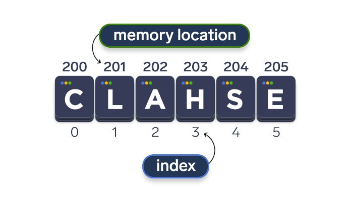 scheme depicting how arrays work