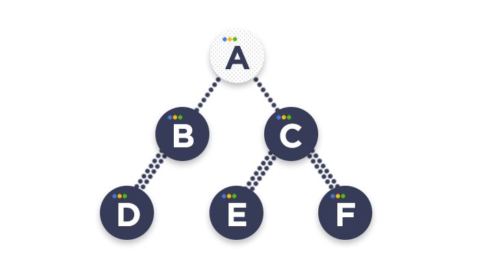 scheme depicting how binary trees work
