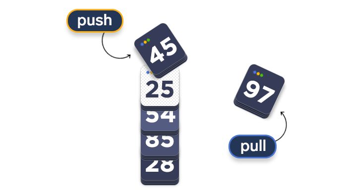 scheme depicting how stacks work