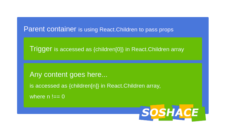 React parent container