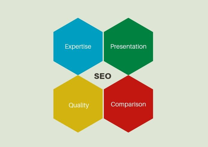 SEO Core Updates