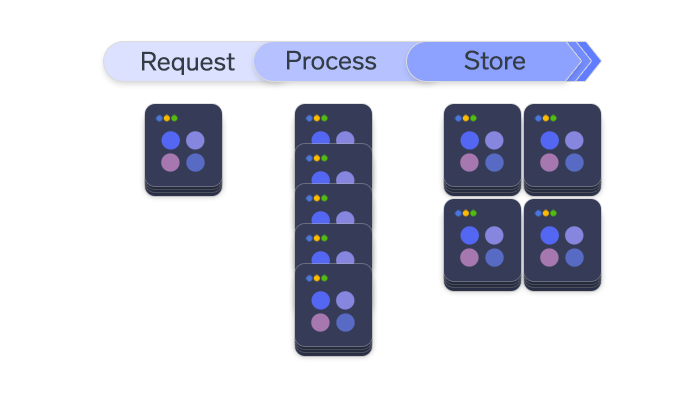 schema showing Web scraping breakdown