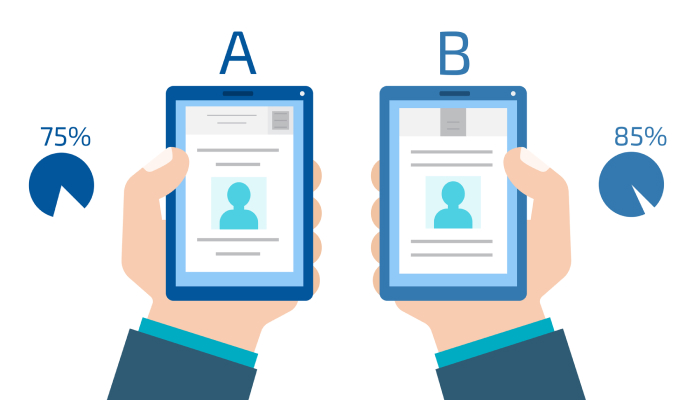 A/B Testing Examples
