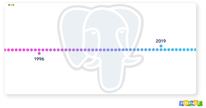 evolution of PostgreSQL