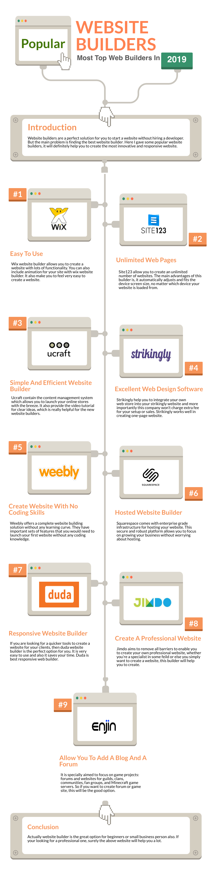 Website Builders