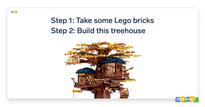 a mockup instruction detailing how to use this technology
