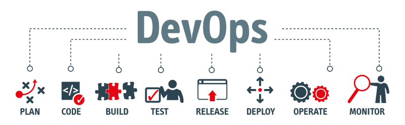 DevOps Best Practices