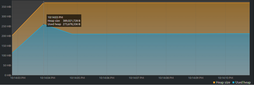 VisualVM graph -2