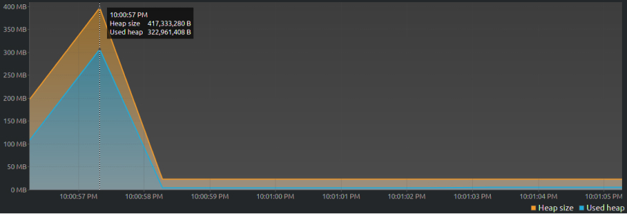 VisualVM graph