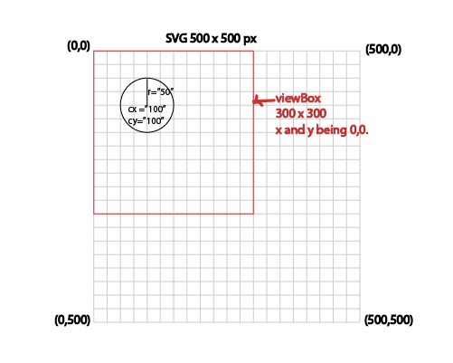 Circle SVG