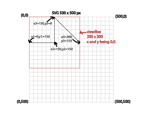 Polyline SVG