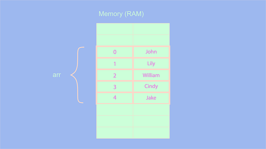 Push operation on arrays
