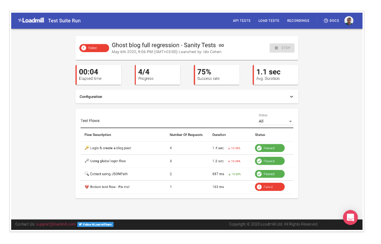API Test Reports API Test Reports