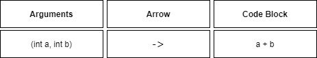 Lambda Expression