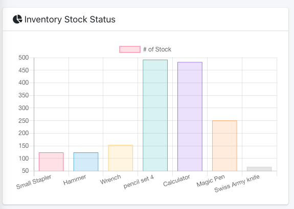 React bar chart example React bar chart example