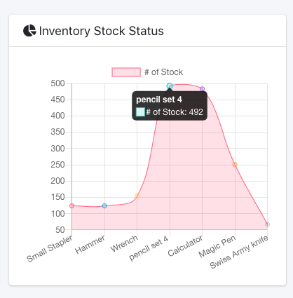 React line chart example React line chart example