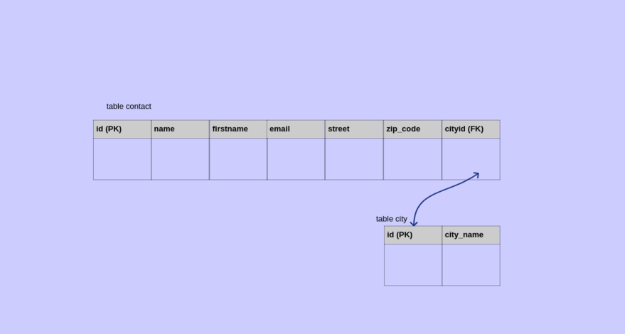 Database Schema visually Database Schema visually