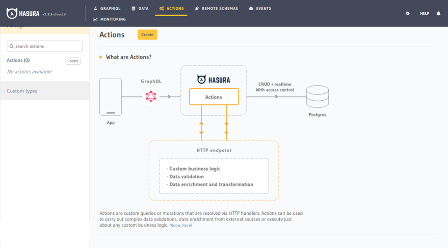 Hasura Auth0 action Hasura Auth0 action