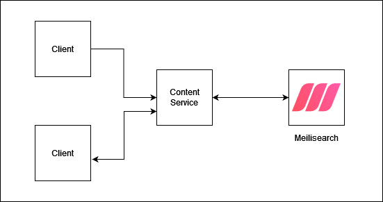 How Search Functionality Works How Search Functionality Works