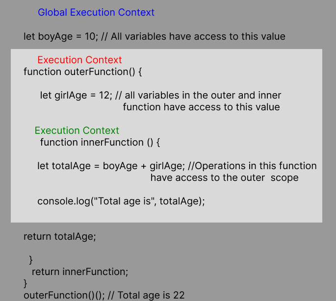 JavaScript closure explanation JavaScript closure explanation