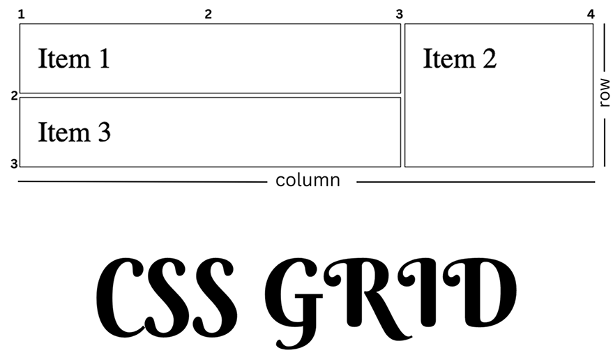 CSS Grid CSS Grid