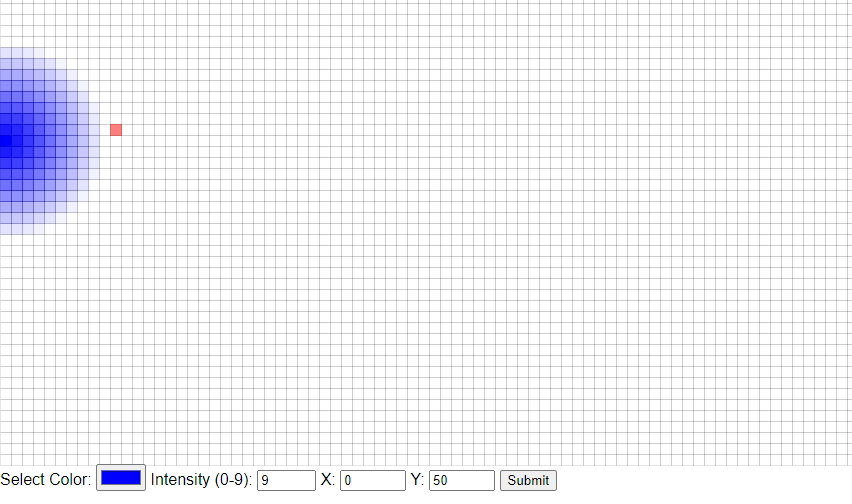 Grid, gradient and one cell organism Grid, gradient and one cell organism