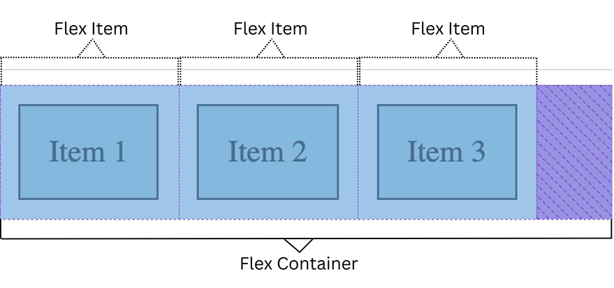 Flex container. Flex Items Flex container. Flex Items