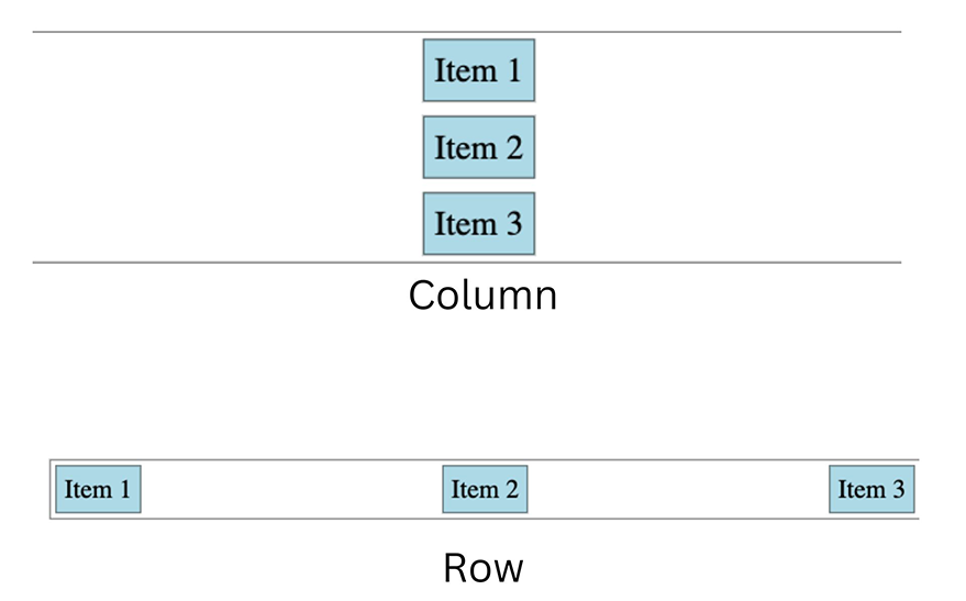 Flex directions Flex directions