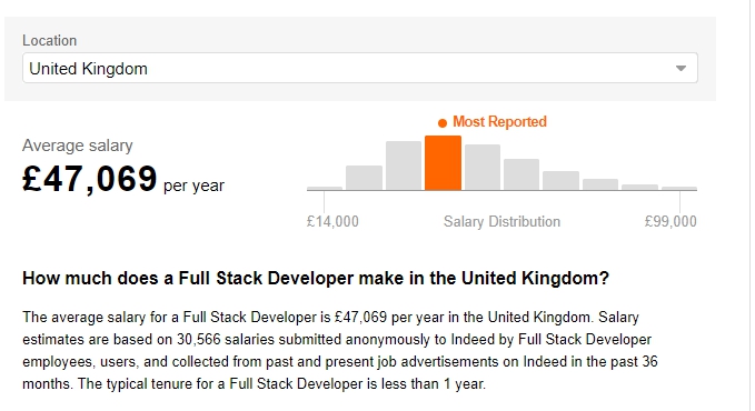 Full Stask Developer Salaries in the United Kingdom